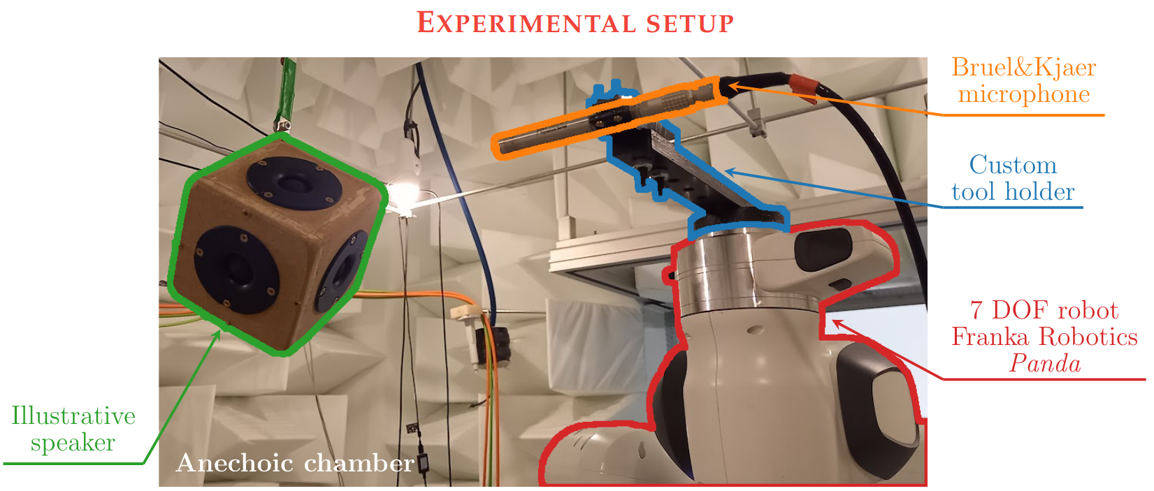  Robot 6 axes équipé d'un microphone en bout de bras pour l'acquisition d'un champ de pression autour d'une enceinte acoustique.