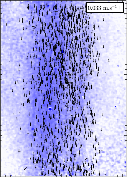 Mesure simultanée particules / fluide