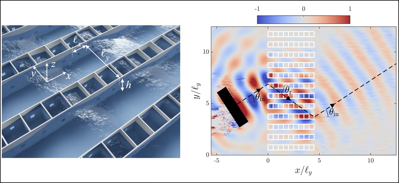 Réfraction négative de la houle par un métamatériau hyperbolique constitué de résonateurs de Helmholtz.